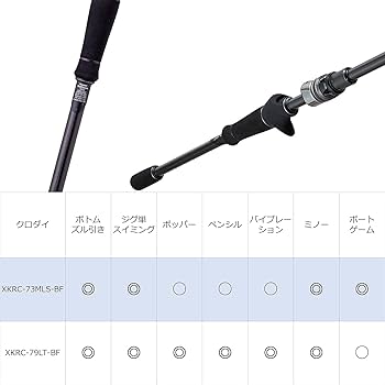 Amazon | AbuGarcia (アブガルシア) ソルティーステージ